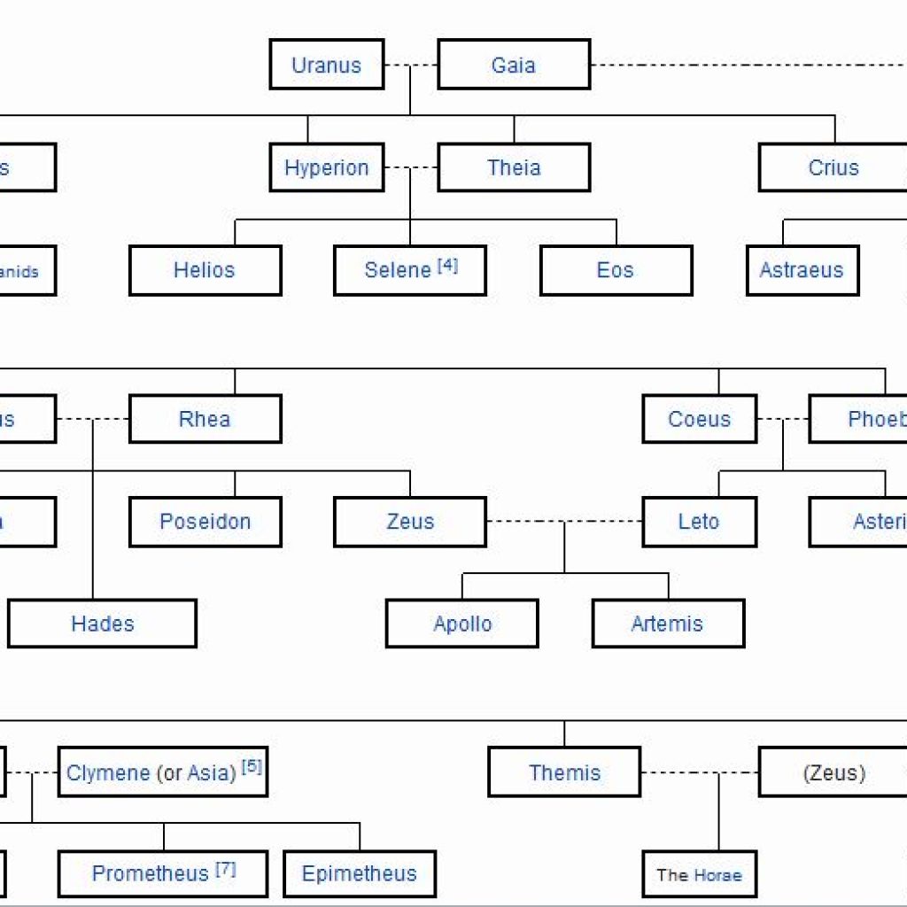 Titan Family Tree