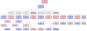 Greek Gods Family Tree