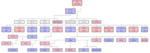 Greek Gods Family Tree